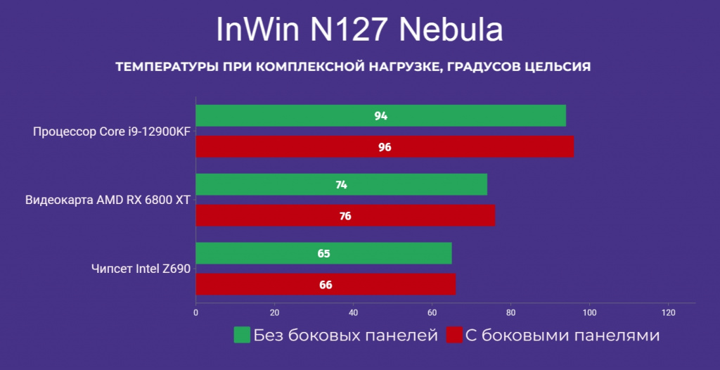 InWin N127 Nebula