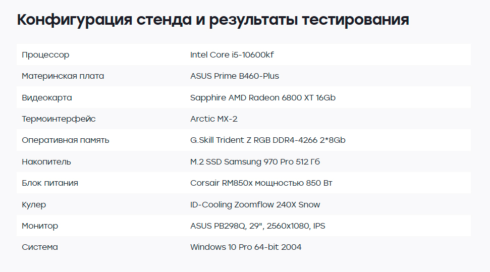 Результаты тестирования InWin 905