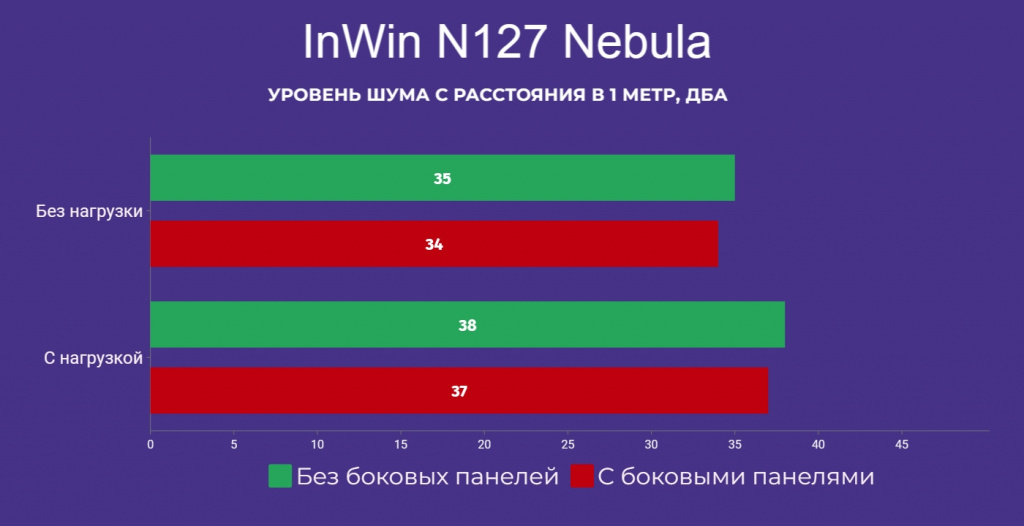 InWin N127 Nebula