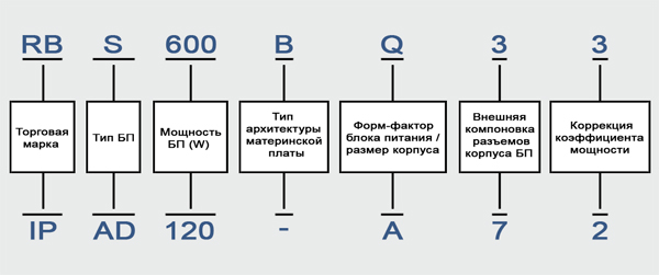 Стандартная маркировка блока питания In Win