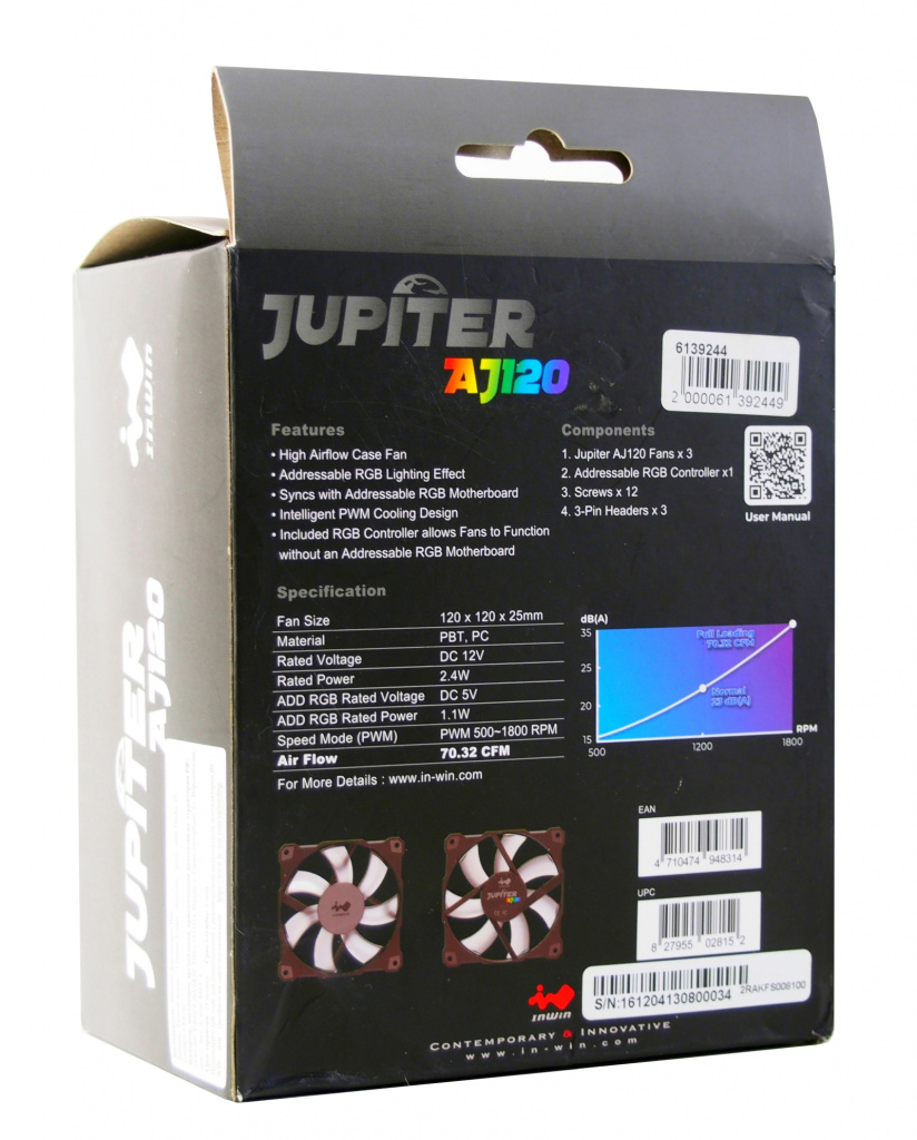 InWin Jupiter AJ120